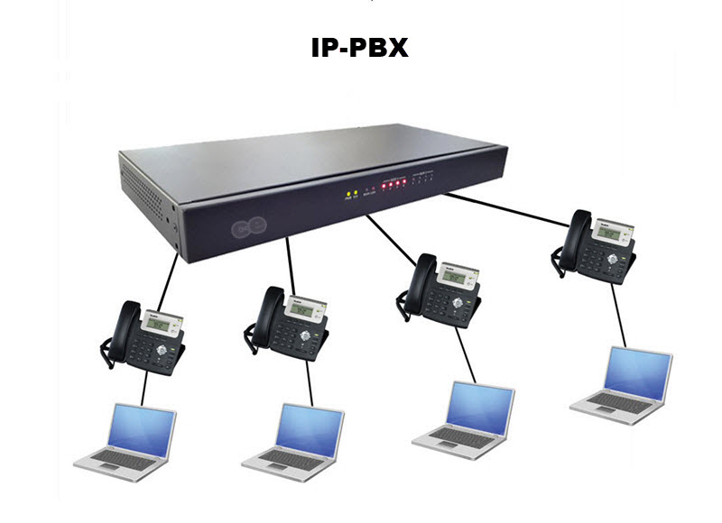 ตู้สาขาโทรศัพท์ IP-PABX